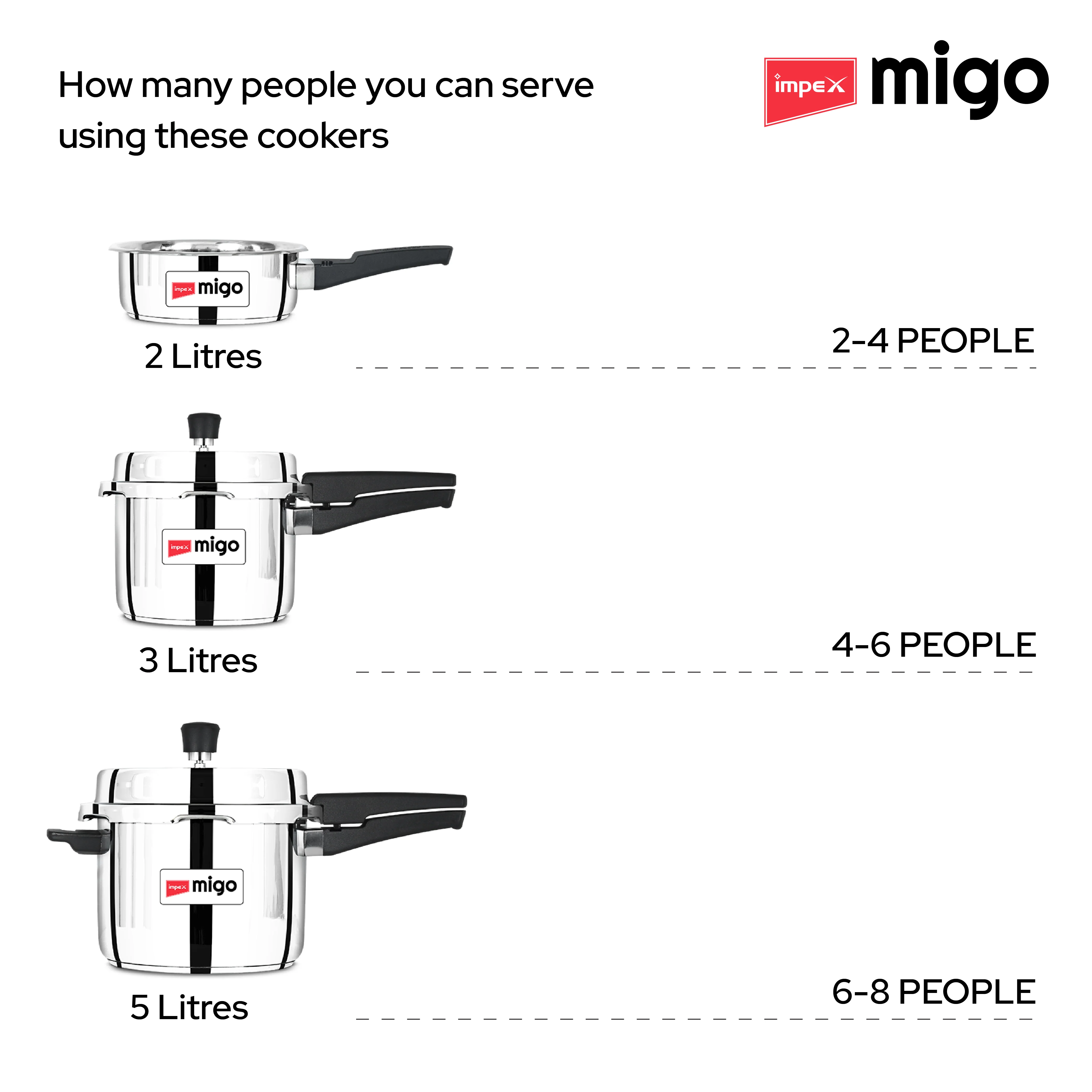 Migo Stainless Steel Pressure cooker IFC 235 SS 5 L, 3 L, 2 L Induction Bottom (Pack of 3) - Image 7