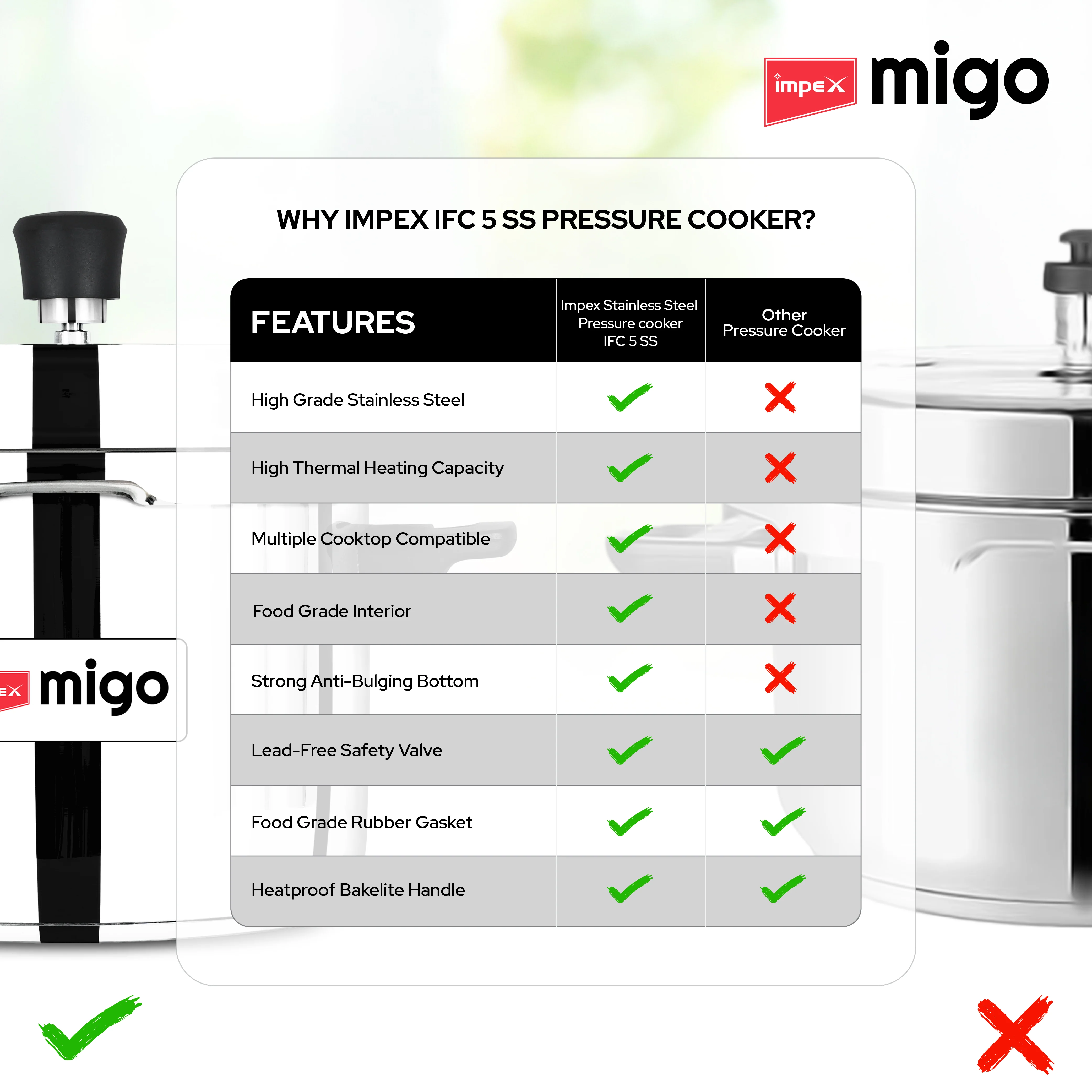IMPEX Migo 5 L Stainless Steel Pressure cooker IFC 5 SS Induction Bottom (Stainless Steel) - Image 6