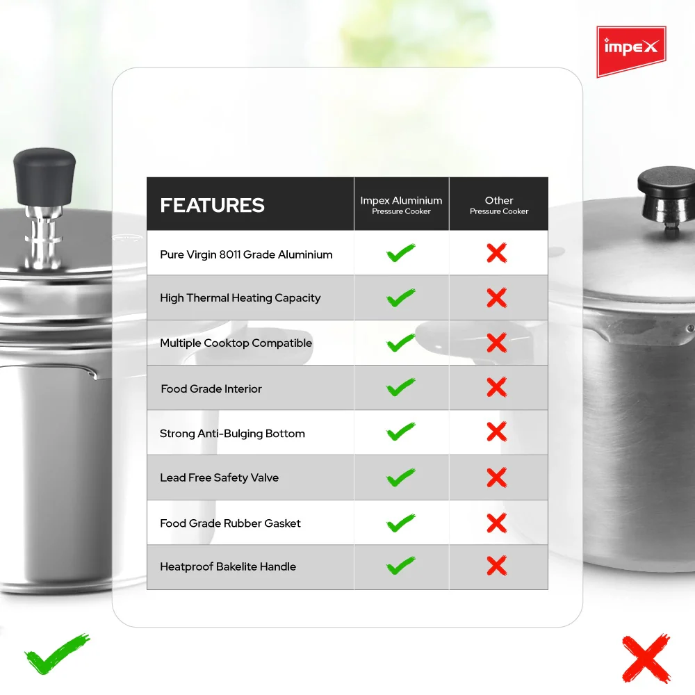 Impex ECO 2 Induction Base Outer Lid Aluminium Pressure Cooker, 2 litres, Silver - Image 4