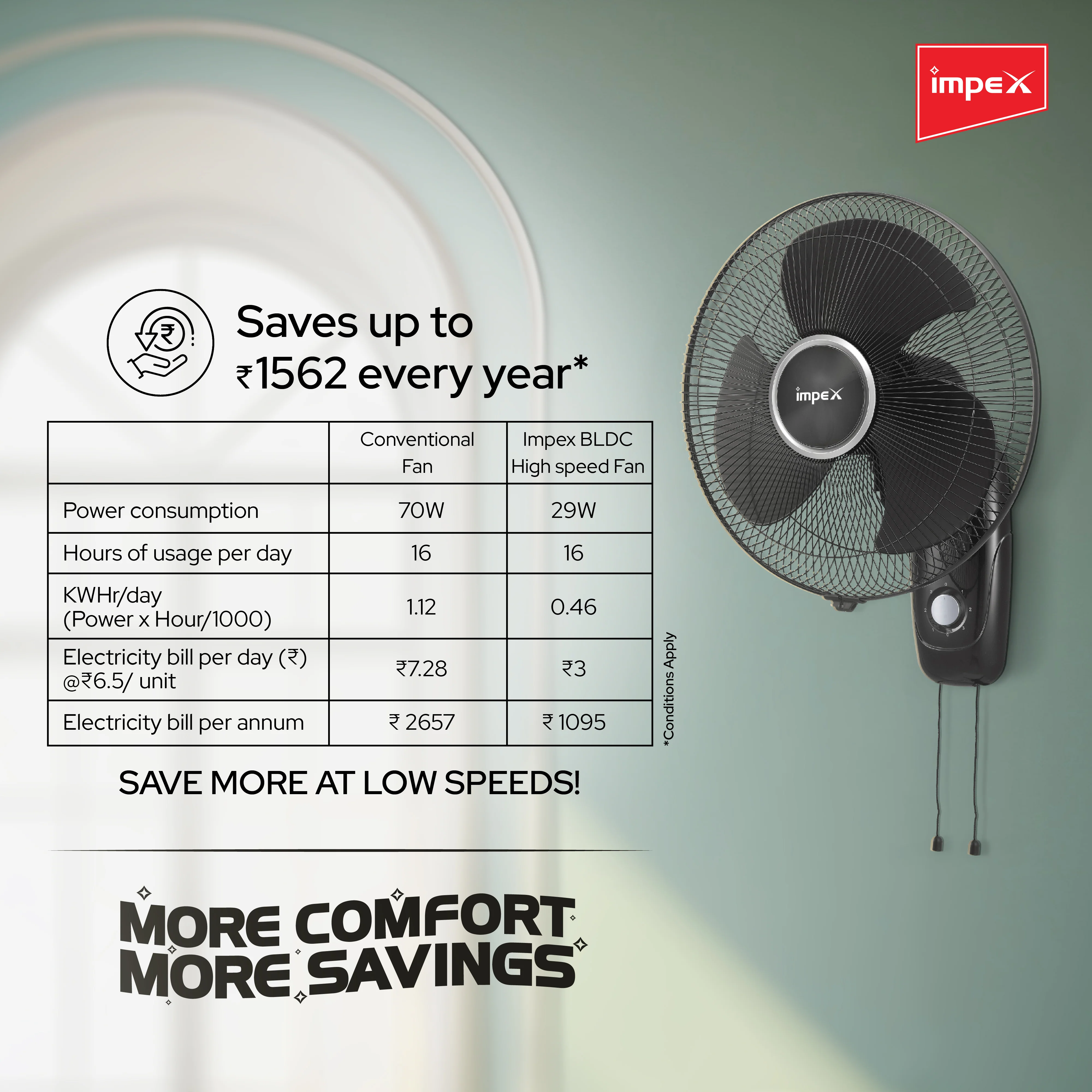 Impex eN Save 29 BLDC Wall Fan with 400mm Sweep, 1400 RPM, 3 Speeds, and 3-Year Warranty (Black) - Image 5