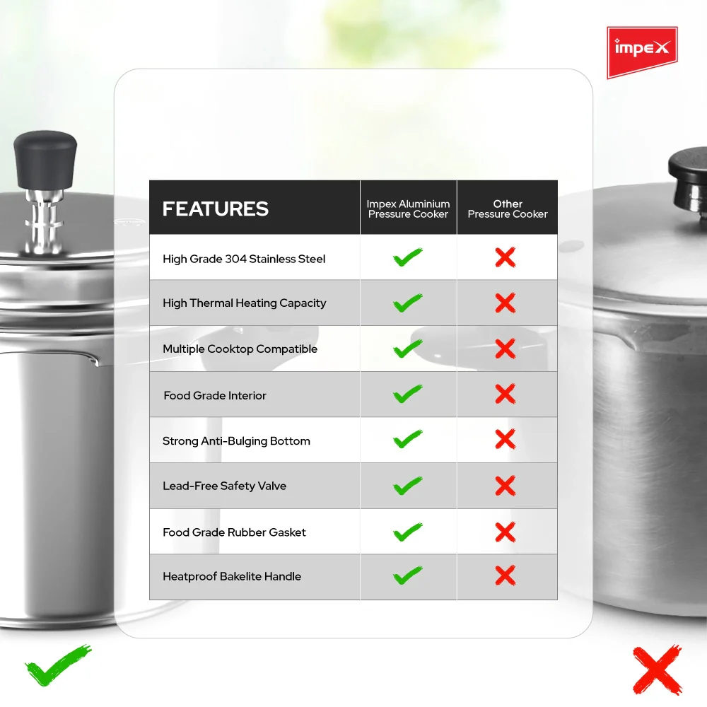 Impex EP Induction Base Stainless Steel Pressure Cooker, 2 litres, Silver - Image 4