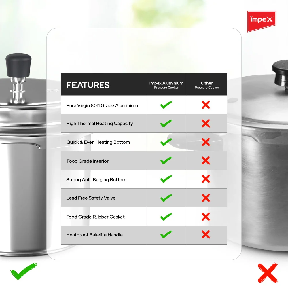 Impex Norma 3 L Non-Induction Base Aluminium Pressure Cooker with Outer Lid (Silver) - Image 4