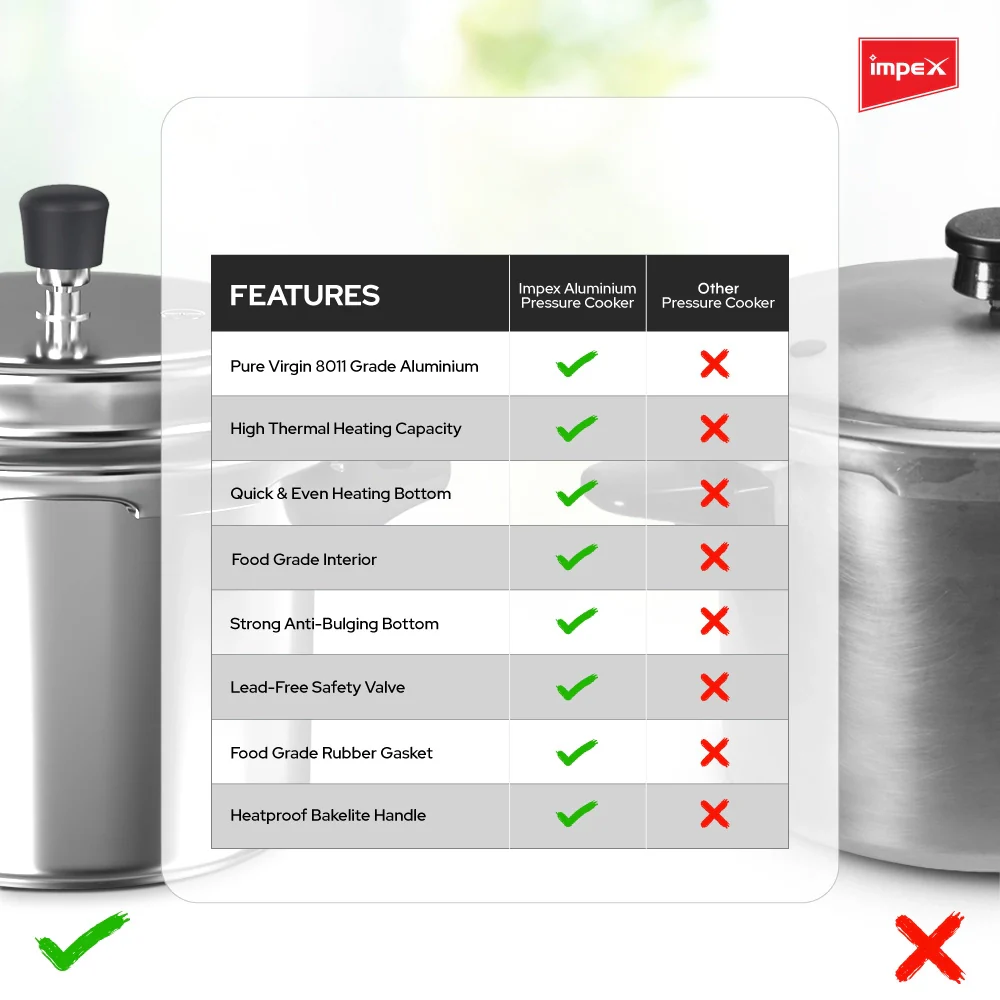 Impex Norma Non-Induction Base Outer Lid Aluminium Pressure Cooker, 5 litres, Silver - Image 4